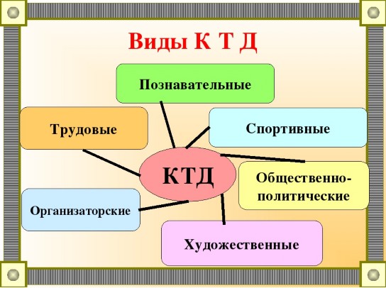 План ктд пример